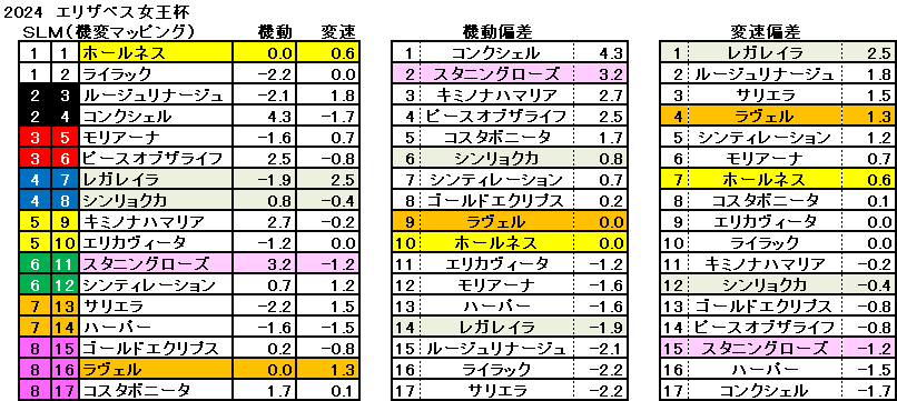 2024　エリザベス女王杯　機変マップ　一覧　結果